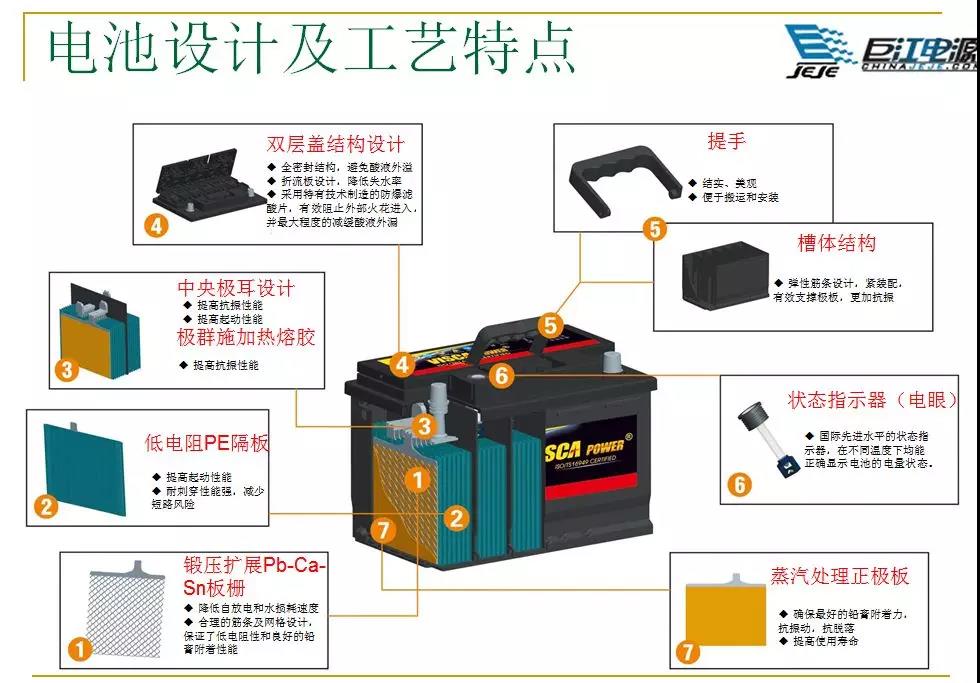 巨江蓄电池质量控制大曝光！