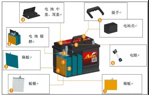 蓄电池知识大科普，了解不为人知的秘密！