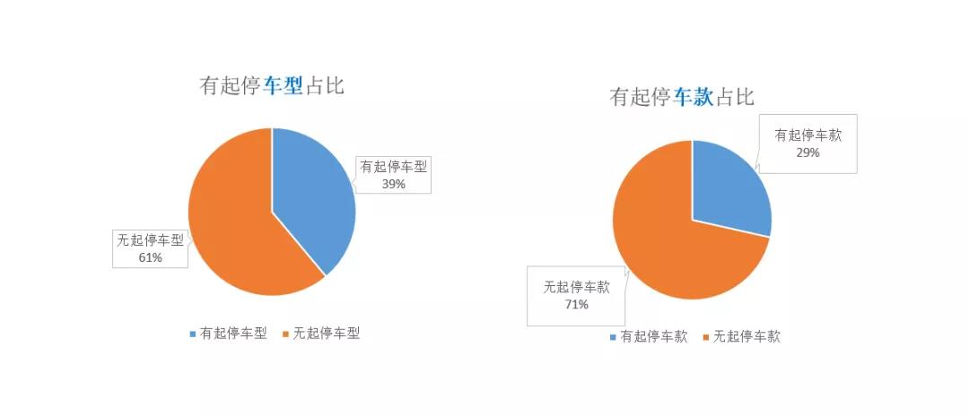 服务市场 潜心研发，EFB系列电池寿命远超行业标准！